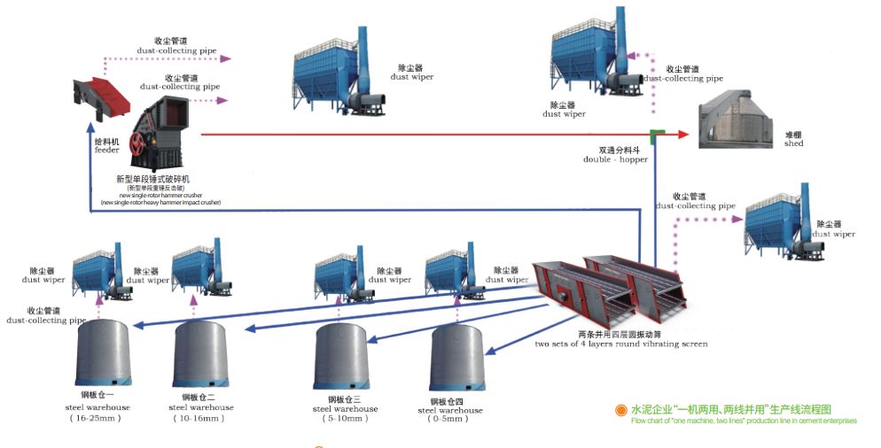 鑫金山獨(dú)創(chuàng)水泥企業(yè)“一機(jī)兩用、兩線并用”工藝